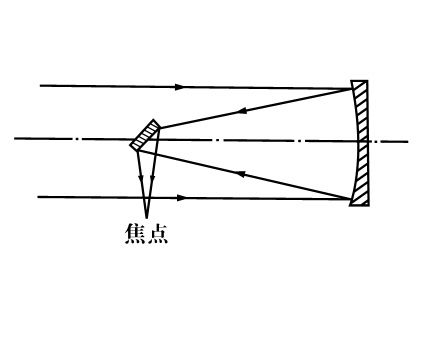 图片[3]-Copper gold-plated reflecting telescope-China Archive